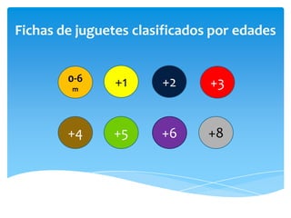 Fichas de juguetes clasificados por edades
0-6
m

+1

+2

+3

+4

+5

+6

+8

 