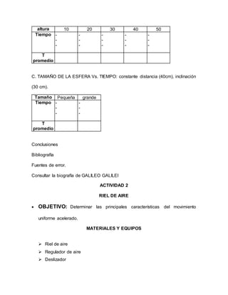 altura 10 20 30 40 50
Tiempo -
-
-
-
-
-
-
-
-
-
-
-
-
-
-
T
promedio
C. TAMAÑO DE LA ESFERA Vs. TIEMPO: constante distancia (40cm), inclinación
(30 cm).
Tamaño Pequeña grande
Tiempo -
-
-
-
-
-
T
promedio
Conclusiones
Bibliografía
Fuentes de error.
Consultar la biografía de GALILEO GALILEI
ACTIVIDAD 2
RIEL DE AIRE
 OBJETIVO: Determinar las principales características del movimiento
uniforme acelerado.
MATERIALES Y EQUIPOS
 Riel de aire
 Regulador de aire
 Deslizador
 