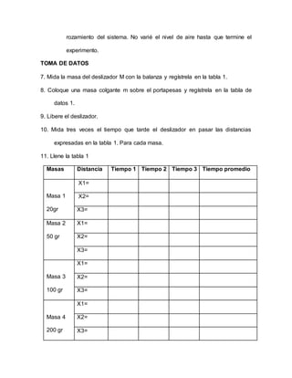 rozamiento del sistema. No varié el nivel de aire hasta que termine el
experimento.
TOMA DE DATOS
7. Mida la masa del deslizador M con la balanza y regístrela en la tabla 1.
8. Coloque una masa colgante m sobre el portapesas y regístrela en la tabla de
datos 1.
9. Libere el deslizador.
10. Mida tres veces el tiempo que tarde el deslizador en pasar las distancias
expresadas en la tabla 1. Para cada masa.
11. Llene la tabla 1
Masas Distancia Tiempo 1 Tiempo 2 Tiempo 3 Tiempo promedio
Masa 1
20gr
X1=
X2=
X3=
Masa 2
50 gr
X1=
X2=
X3=
Masa 3
100 gr
X1=
X2=
X3=
Masa 4
200 gr
X1=
X2=
X3=
 