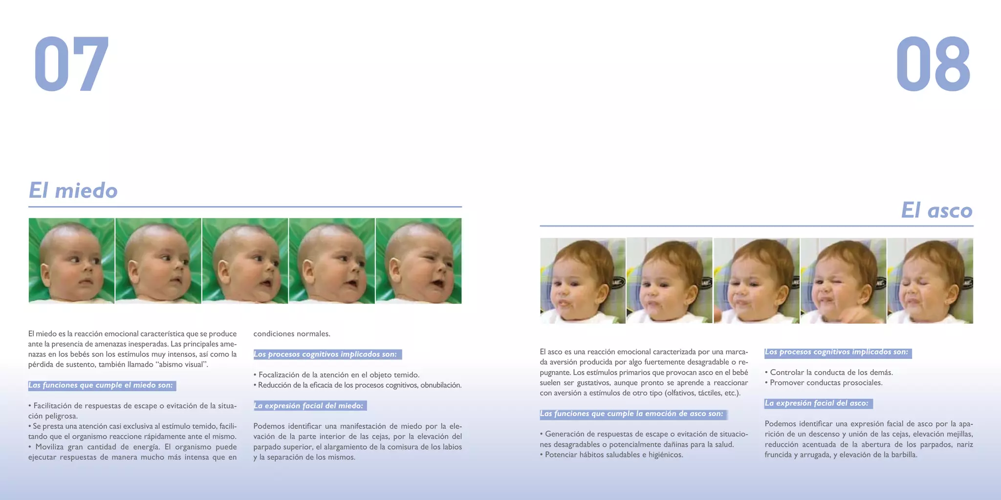07                                                                                                                                                                                                                                                      08
El miedo
                                                                                                                                                                                                                                                           El asco




El miedo es la reacción emocional característica que se produce       condiciones normales.
ante la presencia de amenazas inesperadas. Las principales ame-
nazas en los bebés son los estímulos muy intensos, así como la        Los procesos cognitivos implicados son:                                El asco es una reacción emocional caracterizada por una marca-       Los procesos cognitivos implicados son:
pérdida de sustento, también llamado “abismo visual”.                                                                                        da aversión producida por algo fuertemente desagradable o re-
                                                                      • Focalización de la atención en el objeto temido.                     pugnante. Los estímulos primarios que provocan asco en el bebé       • Controlar la conducta de los demás.
Las funciones que cumple el miedo son:                                • Reducción de la eficacia de los procesos cognitivos, obnubilación.   suelen ser gustativos, aunque pronto se aprende a reaccionar         • Promover conductas prosociales.
                                                                                                                                             con aversión a estímulos de otro tipo (olfativos, táctiles, etc.).
• Facilitación de respuestas de escape o evitación de la situa-       La expresión facial del miedo:                                                                                                              La expresión facial del asco:
ción peligrosa.                                                                                                                              Las funciones que cumple la emoción de asco son:
• Se presta una atención casi exclusiva al estímulo temido, facili-   Podemos identificar una manifestación de miedo por la ele-                                                                                  Podemos identificar una expresión facial de asco por la apa-
tando que el organismo reaccione rápidamente ante el mismo.           vación de la parte interior de las cejas, por la elevación del         • Generación de respuestas de escape o evitación de situacio-        rición de un descenso y unión de las cejas, elevación mejillas,
• Moviliza gran cantidad de energía. El organismo puede               parpado superior, el alargamiento de la comisura de los labios         nes desagradables o potencialmente dañinas para la salud.            reducción acentuada de la abertura de los parpados, nariz
ejecutar respuestas de manera mucho más intensa que en                y la separación de los mismos.                                         • Potenciar hábitos saludables e higiénicos.                         fruncida y arrugada, y elevación de la barbilla.
 