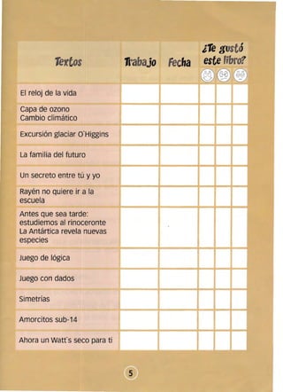 "
,
¡
:
i
;'
==­ ~
=-=
:;¡¡¡:=
' " - ­
-
==­
~
..-==:
::::== = ~
-
¿re g stó 

1ertos 1rabajo Fecha este fibro?
®®@-
El reloj de la vida
Capa de ozono
Cambio climático
Excursión glaciar Q'Higgins
La familia del futuro
Un secreto entre tú y yo
Rayén no quiere ir a la
escuela
Antes que sea tarde:
estudiemos al rinoceronte
La Antártica revela nuevas
especies
Juego de lógica
Juego con dados
Simetrías
Amorcitos sub-14
Ahora un Watfs seco para ti
5 

 