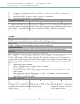 Evaluación InstitucionaL del Logro Educativo
Jardines de Niños y Centros de Desarrollo Infantil.
20
b)	 Coménteles que estas imágenes forman una historia y que la tienen que ordenar según crean que
sucedieron las acciones.
c)	 Pídales que inventen una historia sobre la secuencia que construyeron.
d)	 Inviten a cada uno de los niños a narrar su historia.
Ejecución de la actividad
3 2 1
La narración corresponde con la se-
cuencia que realizó y emplea expre-
siones de lugar y tiempo adecuadas
a la situación.
La narración corresponde con la
secuencia que realizó sin embargo,
no emplea expresiones de lugar y
tiempo.
Las ideas que narra se presentan sin
secuencia entre las láminas ni en re-
lación con las imagenes.
Actividad 3
Estándar curricular de español
3.6. Expresa opiniones y preferencias y se involucra en la actividad argumentativa.
Competencia
Obtiene y comparte información mediante diversas formas de expresión oral.
Aprendizaje esperado
Intercambia opiniones y explica por qué está de acuerdo o no con lo que otros opinan sobre un tema.
Actividad
Recurso: Fragmento de una situación que se presenta a continuación.
a)	 Indique a los niños que les leerá una situación para que le ayuden a resolver un problema:
Un día Oscar y sus amigos estaban jugando en el parque donde había una barda muy alta, todos los amigos decidie-
ron jugar con la pelota de Oscar, pero de pronto, la pelota se fue del otro lado de la barda, todos se pusieron muy tristes
¿Qué haremos preguntaron todos? Entonces, comenzaron a decirle a Oscar: ¡Súbete a la barda para buscar la pelota!
¡Súbete Oscar!
b)	 Pregunte a los niños lo siguiente:
•	 ¿Oscar le debe hacer caso a sus amigos? ¿Por qué piensas eso?
•	 ¿Ustedes qué harían en estos casos?
•	 ¿Qué opinas de lo que dice tu compañero? ¿Qué te hace pensar eso? (diga el nombre de uno de los
niños) ¿Por qué?
•	 ¿Qué harían ustedes para que Oscar recupere su  pelota y seguir jugando? (de la oportunidad para
que todos los niños expresen su opinión)
•	 Pregunte si alguno tiene otra opinión
Ejecución de la actividad
3 2 1
Expresa y fundamenta sus opinio-
nes a partir de sus experiencias y
da su punto de vista en relación a la
opinión de otros.
Expresa opiniones propias y da su
punto de vista sin tomar en cuenta
la opinión de otros.
Expresa opiniones sin relación a la
situación planteada, o bien repite
aspectos del relato que ha escucha-
do o la opinión de otros.
 