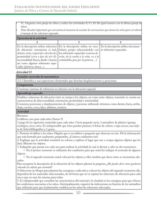 Evaluación InstitucionaL del Logro Educativo
Jardines de Niños y Centros de Desarrollo Infantil.
30
11.	 Organice otra pareja de niños y realice las actividades 8, 9 y 10. De igual manera con la última pareja de•	
niños.
Nota: Resulta importante que esté atento al momento de escuchar las instrucciones que dictan los niños para corroborar•	
el manejo de las relaciones espaciales.
Ejecución de la actividad
3 2 1
En la descripción utiliza relaciones
de ubicación: orientación (a lado,
delante, atrás, izquierda o derecha de),
proximidad (cerca o lejos de) y/o di-
reccionalidad (hacia, desde o hasta),
así como algunos referentes espa-
ciales (palmera, banca...).
En la descripción utiliza un voca-
bulario propio relacionándolo con
los referentes espaciales (camina de-
recho, da la vuelta a la niña, ve a la
resbaladilla, pasa por la palmera…).
En la descripción utiliza únicamen-
te referentes espaciales.
Actividad 15
Estándar curricular de matemáticas
2.2.1 Identifica y usa expresiones elementales que denotan desplazamientos y posiciones.
Competencia
Construye sistemas de referencia en relación con la ubicación espacial.
Aprendizaje esperado
Establece relaciones de ubicación entre su cuerpo y los objetos, así como entre objetos, tomando en cuenta sus
características de direccionalidad, orientación, proximidad e interioridad.
Comunica posiciones y desplazamientos de objetos y personas utilizando términos como dentro, fuera, arriba,
abajo, encima, cerca, lejos, adelante, etcétera.
Actividad
Recursos:
6 tableros, uno para cada niño (Anexo 9)
1 juego de los siguientes materiales para cada niño: 1 bote pequeño vacío, 3 animalitos de plástico (granja,
zoológico, circo, otros. Es indispensable que éstos puedan pararse), 4 fichas de colores o tapa roscas, una tarje-
ta de ficha bibliográfica y 1 goma.
1. Presente el tablero a los niños: Dígales que es un tablero y pregunte qué observan en éste. Dé la información
que está formado por cuadrantes, pregúnteles, ¿Cuántos cuadrantes son?
2. Explique que la actividad consistirá en colocar y explicar el lugar que van a ocupar algunos objetos que les
dará. Muestre los objetos.
3. Indíqueles que pasará con cada uno para realizar la actividad; la cual se llevará a cabo en dos momentos:
         •	 En el primer momento se utilizarán dos cuadrantes para que usted les indique el acomodo de algunos
objetos.
         •	 En el segundo momento usted colocará los objetos y ellos tendrán que decir cómo se encuentran ubi-
cados.
Para recuperar la descripción de la ubicación de los objetos plantee la pregunta ¿Me puedes decir cómo quedaron
colocados los objetos que acomodé?
4.Seleccione un bloque para plantear las consignas a cada niño y colocar los objetos del segundo momento,ello,
dependerá de los materiales seleccionados, de tal forma que no se repitan las relaciones de ubicación para cada
uno y que no sean las mismas para todos.
5. Es indispensable que considere las características del material y la claridad en las consignas para que ofrezca
las condiciones necesarias a los niños. Anticipadamente, organice las indicaciones en función de los animalitos
que utilizarán para que al plantearlas establezcan los niños las relaciones adecuadas.
 