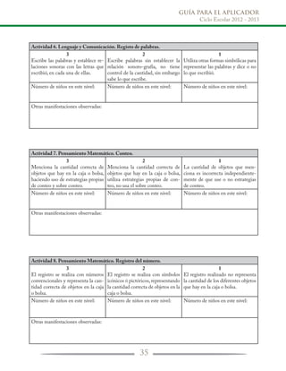 GUÍA PARA EL APLICADOR
Ciclo Escolar 2012 - 2013
35
Actividad 6. Lenguaje y Comunicación. Registo de palabras.
3
Escribe las palabras y establece re-
laciones sonoras con las letras que
escribió, en cada una de ellas.
2
Escribe palabras sin establecer la
relación sonoro-grafía, no tiene
control de la cantidad, sin embargo
sabe lo que escribe.
1
Utiliza otras formas simbólicas para
representar las palabras y dice o no
lo que escribió.
Número de niños en este nivel: Número de niños en este nivel: Número de niños en este nivel:
Otras manifestaciones observadas:
Actividad 7. Pensamiento Matemático. Conteo.
3
Menciona la cantidad correcta de
objetos que hay en la caja o bolsa,
haciendo uso de estrategias propias
de conteo y sobre conteo.
2
Menciona la cantidad correcta de
objetos que hay en la caja o bolsa,
utiliza estrategias propias de con-
teo, no usa el sobre conteo.
1
La cantidad de objetos que men-
ciona es incorrecta independiente-
mente de que use o no estrategias
de conteo.
Número de niños en este nivel: Número de niños en este nivel: Número de niños en este nivel:
Otras manifestaciones observadas:
Actividad 8. Pensamiento Matemático. Registro del número.
3
El registro se realiza con números
convencionales y representa la can-
tidad correcta de objetos en la caja
o bolsa.
2
El registro se realiza con símbolos
icónicos ó pictóricos,representando
la cantidad correcta de objetos en la
caja o bolsa.
1
El registro realizado no representa
la cantidad de los diferentes objetos
que hay en la caja o bolsa.
Número de niños en este nivel: Número de niños en este nivel: Número de niños en este nivel:
Otras manifestaciones observadas:
 