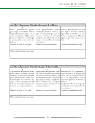 GUÍA PARA EL APLICADOR
Ciclo Escolar 2012 - 2013
37
Actividad 11. Pensamiento Matemático. Resolución de problemas.
3
Utiliza procedimientos propios
para llegar al resultado correcto,
logra verbalizar lo que hizo con los
datos numéricos y establece seme-
janzas y/o diferencias con lo propio
y con lo que hizo otro o más com-
pañeros.
2
Utiliza procedimientos propios
para llegar al resultado correcto, lo-
gra o no verbalizar lo que hizo con
los datos numéricos sin establecer
semejanzas y/o diferencias con lo
propio y con lo que hizo otro o más
compañeros.
1
Imita los procedimientos de otros
para llegar al resultado correcto o
equivocado, al verbalizar y/o esta-
blecer las semejanzas o diferencias
repite lo que otros dicen o no lo
hace.
Número de niños en este nivel: Número de niños en este nivel: Número de niños en este nivel:
Otras manifestaciones observadas:
Actividad 12. Pensamiento Matemático. Registro de datos en tablas.
3
Representación: Representa la can-
tidad correcta de todos los datos,
utilizando las columnas de la tabla
ya sea iluminando las casillas o co-
locando algún tipo de marcas (ex-
cepto números). Interpretación: Da
todas las respuestas correctas, cen-
trándose en los datos numéricos.
2
Representación: Representa la canti-
dad correcta de algunos datos, utili-
zando las columnas de la tabla ya sea
iluminando las casillas o colocando
algún tipo de marcas (excepto nú-
meros). Interpretación: Da algunas
respuestas corretas centrándose en
los datos numéricos.
1
Representación: No representa la
cantidad correcta de ningún dato,
utiliza o no las columnas de la ta-
bla ya sea iluminando las casillas,
colocando algún tipo de marcas y/o
números.
Interpretación: No da las respuestas
correctas y/o no se centra en los da-
tos numéricos.
Número de niños en este nivel: Número de niños en este nivel: Número de niños en este nivel:
Otras manifestaciones observadas:
 