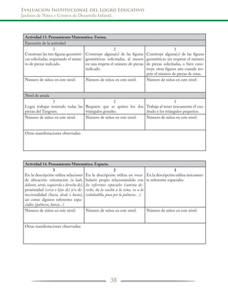 Evaluación InstitucionaL del Logro Educativo
Jardines de Niños y Centros de Desarrollo Infantil.
38
Actividad 13. Pensamiento Matemático. Forma.
Ejecución de la actividad
3
Construye las tres figuras geométri-
cas solicitadas, respetando el núme-
ro de piezas indicado.
2
Construye alguna(s) de las figuras
geométricas solicitadas, al menos
en una respeta el número de piezas
indicado.
1
Construye alguna(s) de las figuras
geométricas sin respetar el número
de piezas solicitadas, o bien cons-
truye otras figuras aún cuando res-
pete el número de piezas de estas.
Número de niños en este nivel: Número de niños en este nivel: Número de niños en este nivel:
Nivel de ayuda
3
Logra trabajar teniendo todas las
piezas del Tangram.
2
Requiere que se quiten los dos
triángulos grandes.
1
Trabaja al tener únicamente el cua-
drado y los triángulos pequeños.
Número de niños en este nivel: Número de niños en este nivel: Número de niños en este nivel:
Otras manifestaciones observadas:
Actividad 14. Pensamiento Matemático. Espacio.
3
En la descripción utiliza relaciones
de ubicación: orientación (a lado,
delante, atrás, izquierda o derecha de),
proximidad (cerca o lejos de) y/o di-
reccionalidad (hacia, desde o hasta),
así como algunos referentes espa-
ciales (palmera, banca...)
2
En la descripción utiliza un voca-
bulario propio relacionándolo con
los referentes espaciales (camina de-
recho, da la vuelta a la niña, ve a la
resbaladilla, pasa por la palmera…)
1
En la descripción utiliza únicamen-
te referentes espaciales.
Número de niños en este nivel: Número de niños en este nivel: Número de niños en este nivel:
Otras manifestaciones observadas:
 