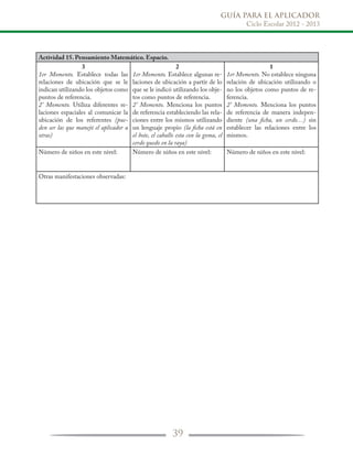 GUÍA PARA EL APLICADOR
Ciclo Escolar 2012 - 2013
39
Actividad 15. Pensamiento Matemático. Espacio.
3
1er Momento. Establece todas las
relaciones de ubicación que se le
indican utilizando los objetos como
puntos de referencia.
2° Momento. Utiliza diferentes re-
laciones espaciales al comunicar la
ubicación de los referentes (pue-
den ser las que manejó el aplicador u
otras)
2
1er Momento. Establece algunas re-
laciones de ubicación a partir de lo
que se le indicó utilizando los obje-
tos como puntos de referencia.
2° Momento. Menciona los puntos
de referencia estableciendo las rela-
ciones entre los mismos utilizando
un lenguaje propio (la ficha está en
el bote, el caballo esta con la goma, el
cerdo quedo en la raya)
1
1er Momento. No establece ninguna
relación de ubicación utilizando o
no los objetos como puntos de re-
ferencia.
2° Momento. Menciona los puntos
de referencia de manera indepen-
diente (una ficha, un cerdo…) sin
establecer las relaciones entre los
mismos.
Número de niños en este nivel: Número de niños en este nivel: Número de niños en este nivel:
Otras manifestaciones observadas:
 