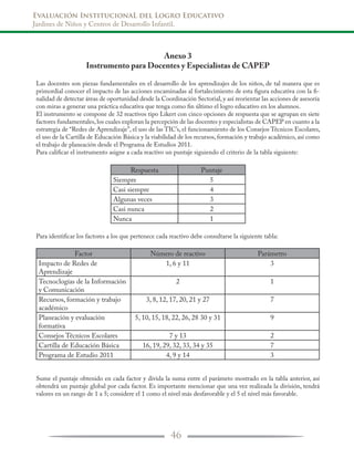 Evaluación InstitucionaL del Logro Educativo
Jardines de Niños y Centros de Desarrollo Infantil.
46
Anexo 3
Instrumento para Docentes y Especialistas de CAPEP
Las docentes son piezas fundamentales en el desarrollo de los aprendizajes de los niños, de tal manera que es
primordial conocer el impacto de las acciones encaminadas al fortalecimiento de esta figura educativa con la fi-
nalidad de detectar áreas de oportunidad desde la Coordinación Sectorial, y así reorientar las acciones de asesoría
con miras a generar una práctica educativa que tenga como fin último el logro educativo en los alumnos.
El instrumento se compone de 32 reactivos tipo Likert con cinco opciones de respuesta que se agrupan en siete
factores fundamentales,los cuales exploran la percepción de las docentes y especialistas de CAPEP en cuanto a la
estrategia de “Redes de Aprendizaje”, el uso de las TIC’s, el funcionamiento de los Consejos Técnicos Escolares,
el uso de la Cartilla de Educación Básica y la viabilidad de los recursos, formación y trabajo académico, así como
el trabajo de planeación desde el Programa de Estudios 2011.
Para calificar el instrumento asigne a cada reactivo un puntaje siguiendo el criterio de la tabla siguiente:
Para identificar los factores a los que pertenece cada reactivo debe consultarse la siguiente tabla:
Factor Número de reactivo Parámetro
Impacto de Redes de
Aprendizaje
1, 6 y 11 3
Tecnoclogías de la Información
y Comunicación
2 1
Recursos, formación y trabajo
académico
3, 8, 12, 17, 20, 21 y 27 7
Planeación y evaluación
formativa
5, 10, 15, 18, 22, 26, 28 30 y 31 9
Consejos Técnicos Escolares 7 y 13 2
Cartilla de Educación Básica 16, 19, 29, 32, 33, 34 y 35 7
Programa de Estudio 2011 4, 9 y 14 3
Sume el puntaje obtenido en cada factor y divida la suma entre el parámeto mostrado en la tabla anterior, así
obtendrá un puntaje global por cada factor. Es importante mencionar que una vez realizada la división, tendrá
valores en un rango de 1 a 5; considere el 1 como el nivel más desfavorable y el 5 el nivel más favorable.
Respuesta Puntaje
Siempre 5
Casi siempre 4
Algunas veces 3
Casi nunca 2
Nunca 1
 