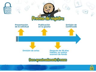 13
Presentación
de la solicitud
Publicación
en la gaceta
Emisión de aviso
Emisión de
Certificado
Después de 30 días
hábiles, se realiza
examen de fondo
 
