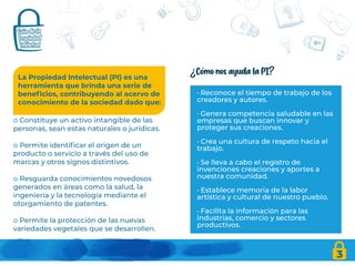 La Propiedad Intelectual (PI) es una
herramienta que brinda una serie de
beneficios, contribuyendo al acervo de
conocimiento de la sociedad dado que:
o Constituye un activo intangible de las
personas, sean estas naturales o jurídicas.
o Permite identificar el origen de un
producto o servicio a través del uso de
marcas y otros signos distintivos.
o Resguarda conocimientos novedosos
generados en áreas como la salud, la
ingeniería y la tecnología mediante el
otorgamiento de patentes.
o Permite la protección de las nuevas
variedades vegetales que se desarrollen.
3
- Reconoce el tiempo de trabajo de los
creadores y autores.
- Genera competencia saludable en las
empresas que buscan innovar y
proteger sus creaciones.
- Crea una cultura de respeto hacia el
trabajo.
- Se lleva a cabo el registro de
invenciones creaciones y aportes a
nuestra comunidad.
- Establece memoria de la labor
artística y cultural de nuestro pueblo.
- Facilita la información para las
industrias, comercio y sectores
productivos.
 