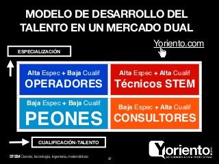 Guía del CAMBIO de los profesionales en la EMPRESA (Yoriento.com) Slide 37