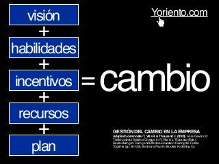 Guía del CAMBIO de los profesionales en la EMPRESA (Yoriento.com) Slide 97
