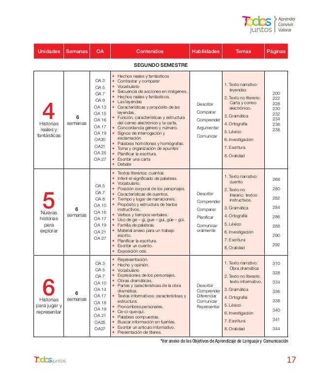 Guia del docente unidad 1