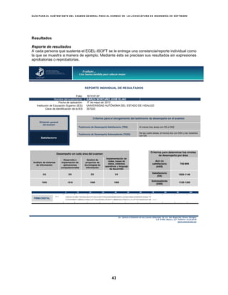 GUÍA PARA EL SUSTENTANTE DEL EXAMEN GENERAL PARA EL EGRESO DE LA LICENCIATURA EN INGENIERÍA DE SOFTWARE
43
Resultados
Reporte de resultados
A cada persona que sustenta el EGEL-ISOFT se le entrega una constancia/reporte individual como
la que se muestra a manera de ejemplo. Mediante ésta se precisan sus resultados sin expresiones
aprobatorias o reprobatorias.
REPORTE INDIVIDUAL DE RESULTADOS
Folio: 157157157
Nombre del sustentante: GARZA MONTAÑO JOSÉ ELIAS
Fecha de aplicación: 17 de mayo de 2013
Institución de Educación Superior (IES) UNIVERSIDAD AUTÓNOMA DEL ESTADO DE HIDALGO
Clave de identificación de la IES 357020
Dictamen general
del examen
Criterios para el otorgamiento del testimonio de desempeño en el examen
Testimonio de Desempeño Satisfactorio (TDS) Al menos tres áreas con DS o DSS
Satisfactorio
Testimonio de Desempeño Sobresaliente (TDSS)
De las cuatro áreas, al menos dos con DSS y las restantes
con DS
Desempeño en cada área del examen
Criterios para determinar los niveles
de desempeño por área
Análisis de sistemas
de información
Desarrollo e
implantación de
aplicaciones
computacionales
Gestión de
proyectos de
tecnologías de
información
Implementación de
redes, bases de
datos, sistemas
operativos y lenguaje
de desarrollo
Aún no
satisfactorio
(ANS)
700-999
DS DS DS DS
Satisfactorio
(DS)
1000-1149
1005 1019 1069 1065
Sobresaliente
(DSS)
1150-1300
0 10 20 30 40 50 60 70 80 90 100
FIRMA DIGITAL:
<<< 38489369B17A54E1A067C3D325D7C864DF4B8884F0144860A8249E9DF36E2677
93946EA833BB82C6B421F7902A5B51F08971BBB046C5E4C1151F7F35A6E3D34A >>>
Av. Camino al Desierto de los Leones (Altavista) 19, Col. San Ángel,Del. Álvaro Obregón
C.P. 01000, México, D.F. Teléfono: 53.22.92.00
www.ceneval.edu.mx
 