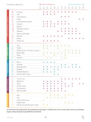 1212
7
DOM
8
LUN
9
MAR
10
MIE
11
JUE
12
VIE
13
SAB
14
DOM
15
LUN
16
MAR
17
MIE
18
JUE
Calendario deportivo
PARQUEURBANO
Remo
Canotaje
Básquetbol 3x3
Breaking
Escalada deportiva
Ciclismo (BMX Freestyle)
PARQUEURBANO
Tiro con arco
Bádminton
Futsal
Tenis de mesa
Tiro deportivo
Beach handball
Golf
Vela
Ciclismo (BMX Racing)
Rugby sevens
Patinaje de velocidad sobre ruedas
Gimnasia
Judo
Lucha olímpica
Karate
Levantamiento de pesas
Hockey 5
Esgrima
Pentatlón moderno
Atletismo
Saltos ornamentales
Natación
Boxeo
Taekwondo
PARQUETECNÓPOLISSEDESINDEPENDIENTESCENTROOLÍMPICODELAJUVENTUDPARQUEVERDE
Tenis
Triatlón
Ciclismo (Evento combinado por equipos)
Beach volley
Futsal
Ecuestre
Ceremonia de apertura Ceremonia de clausura
6
SAB
7
DOM
8
LUN
9
MAR
10
MIE
11
JUE
12
VIE
13
SAB
14
DOM
15
LUN
16
MAR
17
MIE
18
JUE
6
SAB
La información de programación de competencias está sujeta a modificaciones. Para conocer días y horarios actualizados,
ingresá a https://www.buenosaires2018.com/schedule
« VOLVER
 