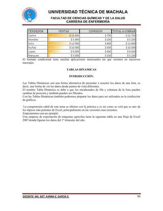 UNIVERSIDAD TÉCNICA DE MACHALA 
FACULTAD DE CIENCIAS QUÍMICAS Y DE LA SALUD 
CARRERA DE ENFERMERÍA 
DOCENTE: ING. SIST. KARINA E. GARCÍA G. 90 
El formato condicional tiene muchas aplicaciones interesantes las que veremos en sucesivos tutoriales. 
TABLAS DINAMICAS 
INTRODUCCIÓN: 
Las Tablas Dinámicas son una forma alternativa de presentar o resumir los datos de una lista, es decir, una forma de ver los datos desde puntos de vista diferentes. 
El nombre Tabla Dinámica se debe a que los encabezados de fila y columna de la lista pueden cambiar de posición y también pueden ser filtrados. 
Con las Tablas Dinámicas también podremos preparar los datos para ser utilizados en la confección de gráficos. 
La comprensión cabal de este tema se obtiene con la práctica y es así como se verá que es uno de los tópicos más potentes de Excel, principalmente en las versiones mas recientes. 
Empezaremos con un ejemplo: 
Una empresa de exportación de máquinas agrícolas tiene la siguiente tabla en una Hoja de Excel 2007.donde figuran los datos del 1º trimestre del año.  