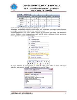 UNIVERSIDAD TÉCNICA DE MACHALA 
FACULTAD DE CIENCIAS QUÍMICAS Y DE LA SALUD 
CARRERA DE ENFERMERÍA 
DOCENTE: ING. SIST. KARINA E. GARCÍA G. 96 
donde se puede ver que Chuan le vendió 30 máquinas a China. 
Hasta ahora nuestra tabla dinámica efectúa sumas, pero puede hacer otras operaciones tales como porcentajes, máximos, mínimo y otras mas que iremos viendo. 
Podemos preguntarnos cual fue la máxima cantidad de maquinarias que vendió Peña. Para hacer esto nos ubicamos en una celda cualquiera de la tabla de arriba y apretando el botón derecho del mouse aparece el siguiente menú emergente 
en el que pulsamos en "Configuración de campo de valor", como indica la flecha, con lo que aparece el panel también llamado "Configuración de campo de valor" 
 