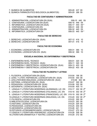 Además de los planteles, donde se imparte este Sistema, también puede pedir información en
la Coordinación del Sistema de Universidad Abierta, ubicada en el Edificio Técnico de
Universidad Abierta, planta baja, Circuito Exterior. Teléfono 5548-81-88.
LICENCIATURAS Y CARRERAS TECNICAS DE LA
UNAM POR PLANTEL

!$#%'
 ()$#%*+(,#%
-#.()

/10


/
FACULTAD DE ARQUITECTURA
1. ARQUITECTURA DE PAISAJE, LICENCIATURA EN 001-27 362 10
2. ARQUITECTO 001-28 392 10
3. DISEÑO INDUSTRIAL, LICENCIATURA EN 001-32 432 10
4. URBANISMO, LICENCIATURA EN 001-35 450 10
ESCUELA NACIONAL DE ARTES PLASTICAS
1. DISEÑO Y COMUNICACIÓN VISUAL, LICENCIATURA EN 002-21 429 09
2. ARTES VISUALES, LICENCIATURA EN 002-25 332 08
FACULTAD DE CIENCIAS
1. MATEMATICA 003-24 352 08
2. BIOLOGIA 003-25 390 08
3. ACTUARIA 003-26 438 08
4. CIENCIAS DE LA COMPUTACION, LICENCIATURA EN 003-27 392 08
5. FISICA 003-28 418 09
FACULTAD DE CIENCIAS POLITICAS Y SOCIALES
1. CIENCIAS DE LA COMUNICACION, LIC. EN (SUA) 004-16 376 09
2. C. POLITICAS Y ADMON.PUB. (C.POL.),LIC. EN (SUA) 004-17 360 09
3. C. POLITICAS Y ADMON.PUB. (ADMON.PUB.),LIC EN (SUA) 004-18 360 09
4. RELACIONES INTERNACIONALES, LIC. EN (SUA) 004-19 360 09
5. SOCIOLOGIA, LICENCIATURA EN (SUA) 004-20 326 09
6. C. POLITICAS Y ADMON.PUBLICA (ADMON.PUBLICA)LIC.EN 004-27 360 09
7. C. POLITICAS Y ADMON.PUBLICA (CIENCIAS POL.)LIC.EN 004-28 360 09
8. CIENCIAS DE LA COMUNICACION, LICENCIATURA EN 004-29 376 09
9. RELACIONES INTERNACIONALES, LICENCIATURA EN 004-30 360 09
10.SOCIOLOGIA, LICENCIATURA EN 004-31 326 09
FACULTAD DE QUIMICA
1. INGENIERIA QUIMICA 005-21 431 09
2. INGENIERIA QUIMICA METALURGICA 005-22 442 09
3. QUIMICA 005-23 402 09
4. QUIMICA FARMACEUTICO BIOLOGICA 005-24 434 09
5. QUIMICA FARMACEUTICO BIOLOGICA (BIOQUIMICA) 005-26 396 09
6. QUIMICA FARMACEUTICO BIOLOGICA (FARMACIA) 005-27 396 09
 