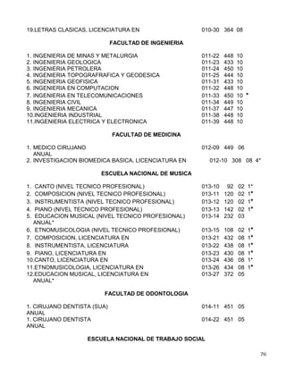 7. QUIMICA DE ALIMENTOS 005-28 437 09
8. QUIMICA FARMACEUTICO BIOLOGICA (ALIMENTOS) 005-29 396 09
FACULTAD DE CONTADURIA Y ADMINISTRACION
1. ADMINISTRACION, LICENCIATURA EN (SUA) 006-15 440 09
2. CONTADURIA, LICENCIATURA EN (SUA) 006-16 448 09
3. INFORMATICA, LICENCIATURA EN (SUA) 006-17 440 09 *
4. CONTADURIA, LICENCIATURA EN 006-31 448 09
5. ADMINISTRACION, LICENCIATURA EN 006-32 440 09
6. INFORMATICA, LICENCIATURA EN 006-33 440 09 *
FACULTAD DE DERECHO
1. DERECHO, LICENCIATURA EN (SUA) 007-12 416 10
2. DERECHO, LICENCIATURA EN 007-31 416 10
FACULTAD DE ECONOMIA
1. ECONOMIA, LICENCIATURA EN 008-31 366 10
2. ECONOMIA, LICENCIATURA EN (SUA) 008-32 366 10
ESCUELA NACIONAL DE ENFERMERIA Y OBSTETRICIA
1. ENFERMERIA NIVEL TECNICO 009-01 320 06
2. ENFERMERIA NIVEL TECNICO (SUA) 009-11 320 06
3. ENFERMERIA Y OBSTETRICIA, LICENCIATURA EN (SUA) 009-13 403 08
4. ENFERMERIA Y OBSTETRICIA, LICENCIATURA EN 009-22 403 08
FACULTAD DE FILOSOFIA Y LETRAS
1. FILOSOFIA, LICENCIATURA EN (SUA) 010-04 196 08
2. LENG. Y LITER. HISPANICAS, LICENCIATURA EN (SUA) 010-05 300 08
3. LEN.LITER.MOD.INGLESAS, LICENCIATURA EN (SUA) 010-06 302 08
4. HISTORIA, LICENCIATURA EN (SUA) 010-07 300 08
5. PEDAGOGIA, LICENCIATURA EN (SUA) 010-08 302 08
6. GEOGRAFIA, LICENCIATURA EN (SUA) 010-09 405 10
7. LENGUA Y LITERATURA MODERNAS (ALEMANAS), LIC. EN 010-17 302 08 2*
8. LENGUA Y LITERATURA MODERNAS (ITALIANAS), LIC. EN 010-18 302 08 2*
9. LENGUA Y LITERATURA MODERNAS (FRANCESAS), LIC. EN 010-19 302 08 2*
10.LENGUA Y LITERATURA MODERNAS (INGLESAS), LIC. EN 010-20 302 08 2*
11.FILOSOFIA, LICENCIATURA EN 010-22 300 08
12.BIBLIOTECOLOGIA, LICENCIATURA EN 010-23 262 08
13.HISTORIA, LICENCIATURA EN 010-24 304 08
14.PEDAGOGIA, LICENCIATURA EN 010-25 204 08
15.GEOGRAFIA, LICENCIATURA EN 010-26 421 10
16.ESTUDIOS LATINOAMERICANOS, LICENCIATURA EN 010-27 272 09
17.LENGUA Y LITERATURA HISPANICAS, LICENCIATURA EN 010-28 308 08
18.LITERATURA DRAMATICA Y TEATRO, LICENCIATURA EN 010-29 312 08
 