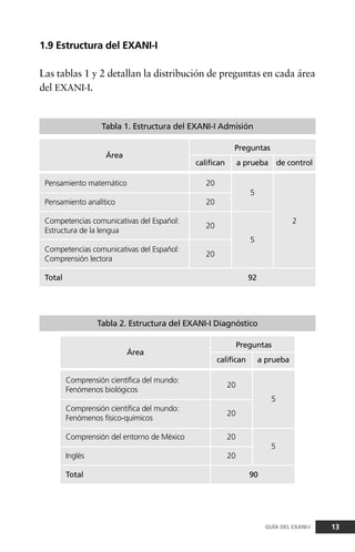 13GUÍA DEL EXANI-I
Pensamiento matemático 20
5
Pensamiento analítico 20
Competencias comunicativas del Español: 2
Estructura de la lengua
20
5
Competencias comunicativas del Español:
Comprensión lectora
20
Total 92
Tabla 1. Estructura del EXANI-I Admisión
Preguntas
Área
califican a prueba de control
Comprensión científica del mundo:
Fenómenos biológicos
20
5
Comprensión científica del mundo:
Fenómenos físico-químicos
20
Comprensión del entorno de México 20
5
Inglés 20
Total 90
Tabla 2. Estructura del EXANI-I Diagnóstico
Preguntas
Área
califican a prueba
1.9 Estructura del EXANI-I
Las tablas 1 y 2 detallan la distribución de preguntas en cada área
del EXANI-I.
 