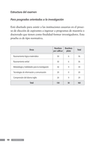 Estructura del examen

     Para posgrados orientados a la investigación

     Está diseñado para asistir a las instituciones usuarias en el proce-
     so de elección de aspirantes a ingresar a programas de maestría o
     doctorado que tienen como finalidad formar investigadores. Esta
     prueba es de tipo normativa.


                                                          Reactivos Reactivos
                             Áreas                                              Total
                                                         por calificar piloto

       Razonamiento lógico-matemático                       30          6        36

       Razonamiento verbal                                  30          6        36

       Metodología y habilidades para la investigación      30          9        39

       Tecnologías de información y comunicación            20          0        20

       Comprensión del idioma inglés                        20          9        29

                             Total                          130         30      160




10     C E N E V A L
 