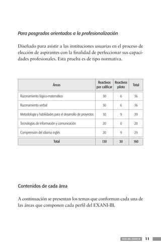 Para posgrados orientados a la profesionalización

Diseñado para asistir a las instituciones usuarias en el proceso de
elección de aspirantes con la finalidad de perfeccionar sus capaci-
dades profesionales. Esta prueba es de tipo normativa.




                                                              Reactivos Reactivos
                          Áreas                                                           Total
                                                             por calificar piloto

 Razonamiento lógico-matemático                                  30         6               36

 Razonamiento verbal                                             30         6               36

 Metodología y habilidades para el desarrollo de proyectos       30         9               39

 Tecnologías de información y comunicación                       20         0               20

 Comprensión del idioma inglés                                   20         9               29

                          Total                                 130        30              160




Contenidos de cada área

A continuación se presentan los temas que conforman cada una de
las áreas que componen cada perfil del EXANI-III.




                                                                                GUÍA DEL EXANI-III   11
 