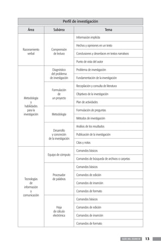 Perfil de investigación

   Área             Subárea                                        Tema
                                      Información implícita

                                      Hechos y opiniones en un texto
Razonamiento      Comprensión
   verbal          de lectura         Conclusiones y desenlaces en textos narrativos

                                      Punto de vista del autor

                   Diagnóstico        Problema de investigación
                  del problema
                 de investigación     Fundamentación de la investigación

                                      Recopilación y consulta de literatura
                   Formulación
                       de             Objetivos de la investigación
Metodología        un proyecto
       y                              Plan de actividades
 habilidades
   para la                            Formulación de preguntas
investigación      Metodología
                                      Métodos de investigación

                                      Análisis de los resultados
                    Desarrollo
                  y concreción        Publicación de la investigación
                de la investigación
                                      Citas y notas

                                      Comandos básicos
                Equipo de cómputo
                                      Comandos de búsqueda de archivos o carpetas

                                      Comandos básicos

                   Procesador         Comandos de edición
 Tecnologías       de palabras
      de                              Comandos de inserción
 información
       y                              Comandos de formato
comunicación
                                      Comandos básicos

                      Hoja            Comandos de edición
                   de cálculo
                   electrónica        Comandos de inserción

                                      Comandos de formato



                                                                              GUÍA DEL EXANI-III   13
 