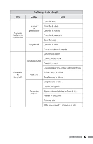 Perfil de profesionalización

    Área              Subárea                                       Tema
                                         Comandos básicos

                     Generador           Comandos de edición
                         de
                   presentaciones        Comandos de inserción
  Tecnologías
de información                           Comandos de presentación
y comunicación
                                         Comandos básicos

                   Navegador web         Comandos de edición

                                         Correo electrónico en el navegador

                                         Elementos de la oración

                                         Construcción de oraciones
                 Estructura gramatical
                                         Errores en oraciones

                                         Lenguaje coloquial versus lenguaje académico-profesional

Comprensión                              Escritura correcta de palabras
     del             Vocabulario
idioma inglés                            Completamiento de diálogos

                                         Completamiento de textos

                                         Organización de párrafos

                    Comprensión          Situaciones, ideas principales y significado de ideas
                     de lectura
                                         Paráfrasis de conclusiones

                                         Postura del autor

                                         Título, hechos relevantes y secuencia de un texto




                                                                                   GUÍA DEL EXANI-III   17
 