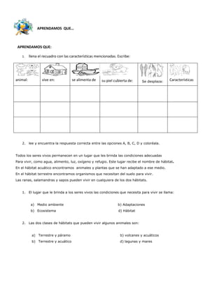 APRENDAMOS QUE…
APRENDAMOS QUE:
1. llena el recuadro con las características mencionadas. Escribe:
animal: vive en: se alimenta de su piel cubierta de: Se desplaza: Características
2. lee y encuentra la respuesta correcta entre las opciones A, B, C, D y coloréala.
Todos los seres vivos permanecen en un lugar que les brinda las condiciones adecuadas
Para vivir, como agua, alimento, luz, oxígeno y refugio. Este lugar recibe el nombre de hábitat.
En el hábitat acuático encontramos animales y plantas que se han adaptado a ese medio.
En el hábitat terrestre encontramos organismos que necesitan del suelo para vivir.
Las ranas, salamandras y sapos pueden vivir en cualquiera de los dos hábitats.
1. El lugar que le brinda a los seres vivos las condiciones que necesita para vivir se llama:
a) Medio ambiente b) Adaptaciones
b) Ecosistema d) Hábitat
2. Las dos clases de hábitats que pueden vivir algunos animales son:
a) Terrestre y páramo b) volcanes y acuáticos
b) Terrestre y acuático d) lagunas y mares
 