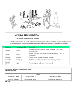 ___________________________________________________________________
ACTIVIDAD COMPLEMENTARIA
Con ayuda de tus papitos realizar un terrario
 . El hábitat se realizara en una caja de cartón con recortes, imágenes muñecos de plástico. (paisaje-vivienda) y animales
 Se hará exposición de los diferentes hábitats. este recuadro te servirá de ayuda para la clasificación de animales:
Entorno Construcción Animales
Sabana Choza
hipopótamo, rinoceronte, jirafa, elefante, cebra, león,
leopardo, tigre
Selva Choza
Monos. reptiles, aves, insectos, depredadores y mucha
vegetación
Bosque Cabaña Zorros, lobos, pumas, ciervos, ardillas
Desierto Camping Reptiles, camellos, escorpiones-insectos y arañas.
Paisaje
polar
Iglú Animales polares (osos, pingüinos...)
MS-0-06
BIBLIOGRAFIA: INTERACTIVO CIENCIAS 2- SANTILLANA
IMÁGENES DE GOOGLE
FIRMAS
DIRLEY PATRICIA CHAUX JUAN CARLOS BARRETO CLAUDIA MAGALY OCHOA
MEDIADOR - ELABORÓ TUTOR DE ÁREA - REVISÓ COORDINADOR - APROBACIÓN
 