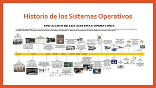 Historia de los Sistemas Operativos
 