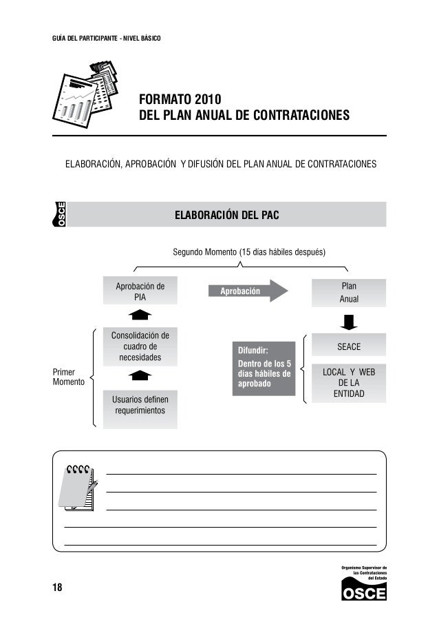 formatos de resumen ejecutivo
