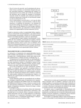 F. VIVANCOS-MATELLANO, ET AL

–	 Fase de retracción muscular: por la persistencia de esta ac­
titud viciosa se produce un crecimiento desigual entre gru­
pos musculares agonistas y antagonistas que conduce a la
estructuración de esta actitud, por la falta de acomodación
del sarcómero, que es incapaz de conseguir el crecimiento
muscular normal. Se entiende como retracción muscular la
resistencia opuesta por el músculo a la movilización cuando
no está en contracción [31,32].
–	 Fase de deformidades osteoarticulares: en el caso de niños
en fase de crecimiento, consecutivamente a todas las fases
anteriores, se modifican las presiones y los estímulos de
tracción del cartílago de crecimiento. Según la clásica, y to­
davía vigente, ley de Delpech [33], ello da lugar a deformi­
dades osteoarticulares, que representan el fracaso del trata­
miento de la espasticidad en las fases anteriores [34,35].

Músculo
Fibras gamma
Tono muscular

Espasticidad
Desequilibrio muscular

Actitud viciosa
Crecimiento desigual
agonistas-antagonistas
Patología sarcómero

Retracción muscular
Presión cartílago crecimiento

Cuando se presenta en niños, la espasticidad influye negativa­
mente en el desarrollo musculoesquelético, que puede terminar
en deformidades estructuradas, interferir en el control postural,
limitar la movilidad espontánea y alterar los aprendizajes.
La espasticidad de origen medular, frecuentemente va pre­
cedida del shock medular, caracterizado por parálisis, flacidez
muscular y ausencia de reflejos tendinosos y esfinterianos, que
dura algunas semanas, meses o, pocas veces, es definitivo. Si la
lesión es de instauración progresiva, como es el caso de tumores
o isquemias crónicas, la fase de shock no se produce, por lo que,
a veces, la aparición de una espasticidad el primer síntoma.

Deformidades osteoarticulares
(ley de Delpech)
Figura 2. Evolución de la espasticidad.

Tabla II. Objetivos del tratamiento de la espasticidad. 

Mejorar la funcionalidad
Marcha. Movilidad
Postura. Sedestación

TRATAMIENTO DE LA ESPASTICIDAD
La valoración y el tratamiento de la espasticidad deben hacerse
desde unidades especializadas en su tratamiento. Es un trabajo
de equipo inter y multidisciplinario, donde todos tienen un pa­
pel complementario y trabajan de forma coordinada (Fig. 3).
El tratamiento de la espasticidad debe ser individualizado y
los objetivos han de consensuarse con el paciente y el cuidador,
con unas expectativas realistas. La finalidad es mejorar la fun­
ción, favorecer la higiene, disminuir el dolor, prevenir compli­
caciones y, por tanto, mejorar la calidad de vida (Tabla II).
Con el fin de disponer de la mejor información científica
posible –la evidencia– para aplicarla a la práctica clínica, se
desarrolló la medicina basada en la evidencia [36]. En función
del rigor científico del diseño de los estudios pueden construir­
se escalas de clasificación jerárquica de la evidencia, a partir de
las cuales pueden establecerse recomendaciones respecto a la
adopción de un determinado procedimiento médico o interven­
ción sanitaria [37].
Existen diferentes grados de recomendación de las diferen­
tes estrategias terapéuticas para el tratamiento de la espastici­
dad, según la propuesta del CEBM (Centre for Evidenced-Ba­
sed Medicine) de Oxford, en la que se tienen en cuenta no sólo
las intervenciones terapéuticas y preventivas, sino también las
ligadas al diagnóstico, pronóstico, factores de riesgo y evalua­
ción económica [38].
En la PCI, lo habitual en la práctica clínica del tratamiento
del niño que puede desarrollar espasticidad es enfrentarse a ella
a medida que en la evolución clínica se presenta creando pro­
blemas funcionales. Por ello, el orden habitual en la indicación
de tratamiento es el tratamiento fisioterápico inicial, seguido
por el uso de ortesis y el tratamiento farmacológico –incluyen­
do tratamiento con toxina botulínica (TB)–.

368

Manejo de silla de ruedas y transferencia
Relaciones sexuales
Mejorar la calidad de vida y el confort
Dolor
Calidad del sueño
Facilitar los cuidados y actividades de la vida diaria
Higiene. Vestido. Alimentación
Prevenir y tratar las complicaciones musculoesqueléticas
Contracturas-subluxaciones
Úlceras por presión
Mejorar la estética
No precisar el empleo de calzado especializado

Debe tenerse en cuenta que la espasticidad no tratada afecta
tanto al paciente como al cuidador y aumenta el coste de los
cuidados médicos; los pacientes presentan dolor, limitación en
la movilidad y función; perjudica sus actividades profesionales
y sociales y disminuye su percepción de calidad de vida, siendo
en muchas ocasiones causa de depresión psíquica.
En algunos casos, la espasticidad es funcionalmente útil;
por ejemplo, una hipertonía de cuádriceps puede facilitar la bi­
pedestación, una hipertonía de los músculos abdominales puede
facilitar la función ventilatoria y la hipertonía de los músculos
del periné puede permitir la continencia de esfínteres.
En la figura 4, el algoritmo refleja la toma de decisiones en
cuanto a la necesidad o no del tratamiento de la espasticidad, te-

REV NEUROL 2007; 45 (6): 365-375

 