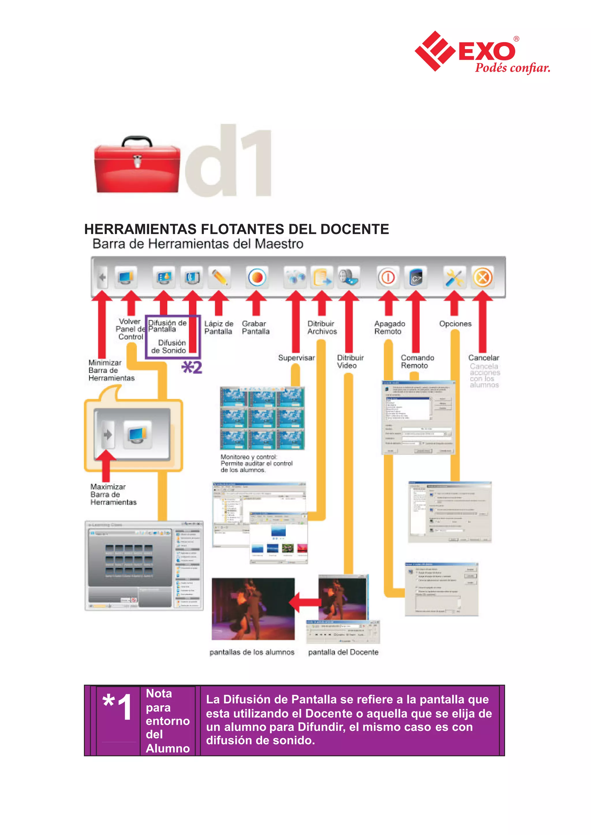 HERRAMIENTAS FLOTANTES DEL DOCENTE




      Nota
 *1   para
      entorno
                La Difusión de Pantalla se refiere a la pantalla que
                esta utilizando el Docente o aquella que se elija de
                un alumno para Difundir, el mismo caso es con
      del
                difusión de sonido.
      Alumno
 