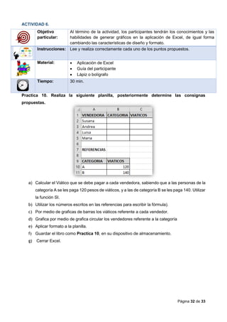 Página 32 de 33
ACTIVIDAD 6.
Objetivo
particular:
Al término de la actividad, los participantes tendrán los conocimientos y las
habilidades de generar gráficos en la aplicación de Excel, de igual forma
cambiando las características de diseño y formato.
Instrucciones: Lee y realiza correctamente cada uno de los puntos propuestos.
Material:  Aplicación de Excel
 Guía del participante
 Lápiz o bolígrafo
Tiempo: 30 min.
Practica 10. Realiza la siguiente planilla, posteriormente determine las consignas
propuestas.
a) Calcular el Viático que se debe pagar a cada vendedora, sabiendo que a las personas de la
categoría A se les paga 120 pesos de viáticos, y a las de categoría B se les paga 140. Utilizar
la función SI.
b) Utilizar los números escritos en las referencias para escribir la fórmula).
c) Por medio de graficas de barras los viáticos referente a cada vendedor.
d) Grafica por medio de grafica circular los vendedores referente a la categoría
e) Aplicar formato a la planilla.
f) Guardar el libro como Practica 10, en su dispositivo de almacenamiento.
g) Cerrar Excel.
 
