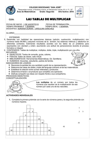 COLEGIO DIOCESANO “SAN JOSÉ”
               “Respuestas nuevas, a Hombres nuevos, en Situaciones nuevas. Ef. 4, 17 - 32”
              Área de Matemáticas          Grado: Segundo            Año lectivo: 2010



     GUIA:                   LAS TABLAS DE MULTIPLICAR
  FECHA DE INICIO: 1 DE AGOSTO/10     FECHA DE TERMINACIÓN:__________________
  TIEMPO PROBABLE: 1 SEMANA          TIEMPO REAL: 1 SEMANA
  DOCENTES: ADRIANA DURAN – URSULINA SANCHEZ

  ALUMNO______________________________________________________________

        ESTÁNDAR:
1. Desarrolla con habilidad las operaciones básicas (adición, sustracción, multiplicación) con
    números hasta 99.999 y adquiere nociones de la división, los sistemas métricos y aleatorios en
    diferentes contextos. Estimando resultados acordes con los datos de un problema para
    expresarlos con claridad y orden; asumiendo una actitud de perseverancia durante el proceso
    formativo e integral.
2. CONTENIDOS: Tablas de multiplicar, múltiplos, doble, triple, multiplicación por una cifra.
   RECURSOS:
     DIDÁCTICOS: Textos de consulta, guías, colores,
     FÍSICOS: Salón de clases, sala virtual.
     BIBLIOGRÁFICOS: Herramientas Matemáticas. Ed. Santillana.
     HUMANOS: Docentes, estudiante, padres de familia.
   INDICADORES DE LOGROS:
       Reconoce la paridad de una cantidad a partir de su representación.
       Relaciona las ideas de doble y triple del lenguaje ordinario al de las matemáticas.
       Establece la relación entre sumas reiteradas y productos.
       Determina el factor o el producto que completa una operación.
       Disfruta compartir sus ideas con respeto frente a sus compañeros.
   PROCESOS DIDÁCTICOS:
   CONCEPTUALIZACIÓN:

                                        Los múltiplos de un número son todos los
                                        números que resultan de la multiplicación de ese
                                        número por cada uno de los naturales.



  ACTIVIDADES INDIVIDUALES:

     1. Completa la primera pirámide con la serie de números pares y la segunda pirámide con
        números impares.


                                                                                              1

                              2   4                                                           3    5

                         6

                                          24                                                           25

                                               40                                             33

                             50                                             43

       62                                               84
 