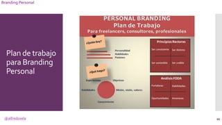 @alfredovela
Branding Personal
Plan de trabajo
para Branding
Personal
88
 