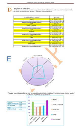 CUANDO UNA PUERTA SE CIERRA MIL PUERTAS SE ABREN 
ACTIVIDAD DE APLICACION 
Con base a las instrucciones, por favor consign...