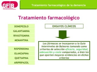 Tratamiento farmacológico Los fármacos se incorporan a la Guía Interniveles de Baleares tomando como criterios de selecció...