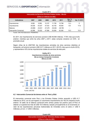 Cuadro Nº 5
Intercambio de Servicios Emiratos Árabes Unidos - Mundo
(Cifras en millones de US$ )
Indicadores 2007 2008 2009 2010 2011
Var. %
Prom
Var. % 12/11
Exportaciones 8,060 9,596 10,157 11,736 12,798 12.3 9
Importaciones 34,026 43,427 37,433 42,100 49,594 9.9 17.8
Balanza -25,966 -33,831 -27,276 -30,364 -36,796 - -
Intercambio Comercial 42,086 53,022 47,589 53,836 62,392 10.3 15.9
Fuente: UNCTAD Elaboración: PROMPERÚ.
En 2011, las importaciones de servicios sumaron US$ 49,594 millones, 17.8% más que el año
anterior; mientras que entre los años 2007 y 2011, estas compras crecieron en 9.9% en
promedio anual.
Según cifras de la UNCTAD, las importaciones emiratíes de otros servicios (distintos al
transporte y el turismo) sumaron US$ 5,411 millones en 2011 (20.2% más que en el año 2010),
y representaron 43% de las importaciones totales de servicios de este país.
Gráfico Nº 2
Importaciones emiratíes de otros servicios
(No se incluye transporte ni turismo)
Millones de US$
Fuente: UNCTAD
4.2 Intercambio Comercial de bienes entre el Perú y EAU
El intercambio comercial entre Perú y los Emiratos Árabes Unidos ascendió a US$ 41.7
millones en 2012, con la cual registró un crecimiento importantísimo de 192.3% respecto al año
anterior. El saldo de la balanza comercial entre ambos países fue positivo para el Perú al
obtener un superávit de más de US$ 15.9 millones, basado principalmente en el incremento en
valor de las exportaciones peruanas tradicionales de minerales como el cobre (+ US$ 9
millones) y el oro (+ US$ 4 millones).
Cuadro Nº6
Intercambio Comercial Perú - Emiratos Árabes Unidos
(Cifras en miles de US$ )
1,088 1,230
1,444
1,867
2,170
2,559
3,656
4,660
4,083
4,502
5,411
0
1,000
2,000
3,000
4,000
5,000
6,000
2001 2002 2003 2004 2005 2006 2007 2008 2009 2010 2011
 