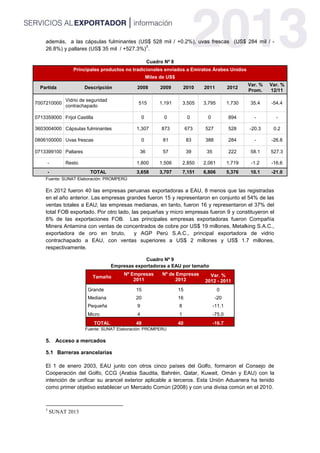 además, a las cápsulas fulminantes (US$ 528 mil / +0.2%), uvas frescas (US$ 284 mil / -
26.8%) y pallares (US$ 35 mil / +527.3%)
3
.
Cuadro Nº 8
Principales productos no tradicionales enviados a Emiratos Árabes Unidos
Miles de US$
Partida Descripción 2008 2009 2010 2011 2012
Var. %
Prom.
Var. %
12/11
7007210000
Vidrio de seguridad
contrachapado
515 1,191 3,505 3,795 1,730 35.4 -54.4
0713359000 Frijol Castilla 0 0 0 0 894 - -
3603004000 Cápsulas fulminantes 1,307 873 673 527 528 -20.3 0.2
0806100000 Uvas frescas 0 81 83 388 284 - -26.8
0713399100 Pallares 36 57 39 35 222 58.1 527.3
- Resto 1,800 1,506 2,850 2,061 1,719 -1.2 -16.6
- TOTAL 3,658 3,707 7,151 6,806 5,376 10.1 -21.0
Fuente: SUNAT Elaboración: PROMPERÚ
En 2012 fueron 40 las empresas peruanas exportadoras a EAU, 8 menos que las registradas
en el año anterior. Las empresas grandes fueron 15 y representaron en conjunto el 54% de las
ventas totales a EAU; las empresas medianas, en tanto, fueron 16 y representaron el 37% del
total FOB exportado. Por otro lado, las pequeñas y micro empresas fueron 9 y constituyeron el
8% de las exportaciones FOB. Las principales empresas exportadoras fueron Compañía
Minera Antamina con ventas de concentrados de cobre por US$ 19 millones, Metalking S.A.C.,
exportadora de oro en bruto, y AGP Perú S.A.C., principal exportadora de vidrio
contrachapado a EAU, con ventas superiores a US$ 2 millones y US$ 1.7 millones,
respectivamente.
Cuadro Nº 9
Empresas exportadoras a EAU por tamaño
Tamaño
Nº Empresas
2011
Nº de Empresas
2012
Var. %
2012 - 2011
Grande 15 15 0
Mediana 20 16 -20
Pequeña 9 8 -11.1
Micro 4 1 -75.0
TOTAL 48 40 -16.7
Fuente: SUNAT Elaboración: PROMPERU
5. Acceso a mercados
5.1 Barreras arancelarias
El 1 de enero 2003, EAU junto con otros cinco países del Golfo, formaron el Consejo de
Cooperación del Golfo, CCG (Arabia Saudita, Bahréin, Qatar, Kuwait, Omán y EAU) con la
intención de unificar su arancel exterior aplicable a terceros. Esta Unión Aduanera ha tenido
como primer objetivo establecer un Mercado Común (2008) y con una divisa común en el 2010.
3
SUNAT 2013
 