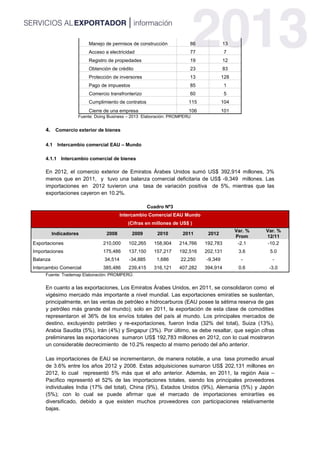 Manejo de permisos de construcción 86 13
Acceso a electricidad 77 7
Registro de propiedades 19 12
Obtención de crédito 23 83
Protección de inversores 13 128
Pago de impuestos 85 1
Comercio transfronterizo 60 5
Cumplimiento de contratos 115 104
Cierre de una empresa 106 101
Fuente: Doing Business – 2013 Elaboración: PROMPERU
4. Comercio exterior de bienes
4.1 Intercambio comercial EAU – Mundo
4.1.1 Intercambio comercial de bienes
En 2012, el comercio exterior de Emiratos Árabes Unidos sumó US$ 392,914 millones, 3%
menos que en 2011, y tuvo una balanza comercial deficitaria de US$ -9,349 millones. Las
importaciones en 2012 tuvieron una tasa de variación positiva de 5%, mientras que las
exportaciones cayeron en 10.2%.
Cuadro Nº3
Intercambio Comercial EAU Mundo
(Cifras en millones de US$ )
Indicadores 2008 2009 2010 2011 2012
Var. %
Prom
Var. %
12/11
Exportaciones 210,000 102,265 158,904 214,766 192,783 -2.1 -10.2
Importaciones 175,486 137,150 157,217 192,516 202,131 3.6 5.0
Balanza 34,514 -34,885 1,686 22,250 -9,349 - -
Intercambio Comercial 385,486 239,415 316,121 407,282 394,914 0.6 -3.0
Fuente: Trademap Elaboración: PROMPERÚ.
En cuanto a las exportaciones, Los Emiratos Árabes Unidos, en 2011, se consolidaron como el
vigésimo mercado más importante a nivel mundial. Las exportaciones emiratíes se sustentan,
principalmente, en las ventas de petróleo e hidrocarburos (EAU posee la sétima reserva de gas
y petróleo más grande del mundo); solo en 2011, la exportación de esta clase de comodities
representaron el 36% de los envíos totales del país al mundo. Los principales mercados de
destino, excluyendo petróleo y re-exportaciones, fueron India (32% del total), Suiza (13%),
Arabia Saudita (5%), Irán (4%) y Singapur (3%). Por último, se debe resaltar, que según cifras
preliminares las exportaciones sumaron US$ 192,783 millones en 2012, con lo cual mostraron
un considerable decrecimiento de 10.2% respecto al mismo periodo del año anterior.
Las importaciones de EAU se incrementaron, de manera notable, a una tasa promedio anual
de 3.6% entre los años 2012 y 2008. Estas adquisiciones sumaron US$ 202,131 millones en
2012, lo cual representó 5% más que el año anterior. Además, en 2011, la región Asia –
Pacífico representó el 52% de las importaciones totales, siendo los principales proveedores
individuales India (17% del total), China (9%), Estados Unidos (9%), Alemania (5%) y Japón
(5%); con lo cual se puede afirmar que el mercado de importaciones emirartíes es
diversificado, debido a que existen muchos proveedores con participaciones relativamente
bajas.
 