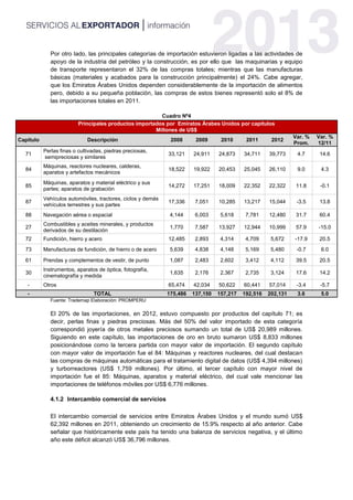 Por otro lado, las principales categorías de importación estuvieron ligadas a las actividades de
apoyo de la industria del petróleo y la construcción, es por ello que las maquinarias y equipo
de transporte representaron el 32% de las compras totales; mientras que las manufacturas
básicas (materiales y acabados para la construcción principalmente) el 24%. Cabe agregar,
que los Emiratos Árabes Unidos dependen considerablemente de la importación de alimentos
pero, debido a su pequeña población, las compras de estos bienes representó solo el 8% de
las importaciones totales en 2011.
Cuadro Nº4
Principales productos importados por Emiratos Árabes Unidos por capítulos
Millones de US$
Capítulo Descripción 2008 2009 2010 2011 2012
Var. %
Prom.
Var. %
12/11
71
Perlas finas o cultivadas, piedras preciosas,
semipreciosas y similares
33,121 24,911 24,873 34,711 39,773 4.7 14.6
84
Máquinas, reactores nucleares, calderas,
aparatos y artefactos mecánicos
18,522 19,922 20,453 25,045 26,110 9.0 4.3
85
Máquinas, aparatos y material eléctrico y sus
partes; aparatos de grabación
14,272 17,251 18,009 22,352 22,322 11.8 -0.1
87
Vehículos automóviles, tractores, ciclos y demás
vehículos terrestres y sus partes
17,336 7,051 10,285 13,217 15,044 -3.5 13.8
88 Navegación aérea o espacial 4,144 6,003 5,618 7,781 12,480 31.7 60.4
27
Combustibles y aceites minerales, y productos
derivados de su destilación
1,770 7,587 13,927 12,944 10,999 57.9 -15.0
72 Fundición, hierro y acero 12,485 2,893 4,314 4,709 5,672 -17.9 20.5
73 Manufacturas de fundición, de hierro o de acero 5,639 4,838 4,148 5,169 5,480 -0.7 6.0
61 Prendas y complementos de vestir, de punto 1,087 2,483 2,602 3,412 4,112 39.5 20.5
30
Instrumentos, aparatos de óptica, fotografía,
cinematografía y medida
1,635 2,176 2,367 2,735 3,124 17.6 14.2
- Otros 65,474 42,034 50,622 60,441 57,014 -3.4 -5.7
- TOTAL 175,486 137,150 157,217 192,516 202,131 3.6 5.0
Fuente: Trademap Elaboración: PROMPERU
El 20% de las importaciones, en 2012, estuvo compuesto por productos del capítulo 71; es
decir, perlas finas y piedras preciosas. Más del 50% del valor importado de esta categoría
correspondió joyería de otros metales preciosos sumando un total de US$ 20,989 millones.
Siguiendo en este capítulo, las importaciones de oro en bruto sumaron US$ 8,833 millones
posicionándose como la tercera partida con mayor valor de importación. El segundo capítulo
con mayor valor de importación fue el 84: Máquinas y reactores nucleares, del cual destacan
las compras de máquinas automáticas para el tratamiento digital de datos (US$ 4,394 millones)
y turborreactores (US$ 1,759 millones). Por último, el tercer capítulo con mayor nivel de
importación fue el 85: Máquinas, aparatos y material eléctrico, del cual vale mencionar las
importaciones de teléfonos móviles por US$ 6,776 millones.
4.1.2 Intercambio comercial de servicios
El intercambio comercial de servicios entre Emiratos Árabes Unidos y el mundo sumó US$
62,392 millones en 2011, obteniendo un crecimiento de 15.9% respecto al año anterior. Cabe
señalar que históricamente este país ha tenido una balanza de servicios negativa, y el último
año este déficit alcanzó US$ 36,796 millones.
 