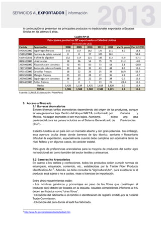 A continuación se presentan los principales productos no tradicionales exportados a Estados
Unidos en los últimos 5 años.
5. Acceso al Mercado
5.1 Barreras Arancelarias
Existen diversas tarifas arancelarias dependiendo del origen de los productos, aunque
la tasa general es baja. Dentro del bloque NAFTA, conformado por Canadá y
México, no pagan aranceles o son muy bajos. Asimismo, existe una tasa
preferencial para los países incluidos en el Sistema Generalizado de Preferencias
(SGP).
Estados Unidos es un país con un mercado abierto y con gran potencial. Sin embargo,
esta apertura oculta áreas donde barreras de tipo técnico, sanitario y fitosanitario
dificultan la exportación, especialmente cuando debe cumplirse con normativa tanto de
nivel federal y en algunos casos, de carácter estatal.
Perú goza de preferencias arancelarias para la mayoría de productos del sector agro
no tradicional así como también del sector textiles y artesanías.
5.2 Barreras No Arancelarias
En cuanto a los textiles y confecciones, todos los productos deben cumplir normas de
estampado, etiquetado, contenido, etc., establecidas por la Textile Fiber Products
Identification Act
4
. Además, se debe consultar la "Agricultural Act", para establecer si el
producto está sujeto o no a cuotas, visas o licencias de importación.
Entre otros requerimientos están:
• Los nombres genéricos y porcentajes en peso de las fibras que constituyen el
producto textil deben ser listados en la etiqueta. Aquellos componentes inferiores al 5%
deben ser listados como "otras fibras“.
• El nombre del fabricante o el nombre o identificación de registro emitido por la Federal
Trade Commission.
• El nombre del país donde el textil fue fabricado.
4
http://www.ftc.gov/os/statutes/textile/textlact.htm
Partida Descripción 2008 2009 2010 2011 2012 Var.% prom Var.% 12/11
0709200000 Espárragos frescos 143 157 182 177 211 8.0 18.8
2510100000 Fosfato de calcio natural 0 0 17 105 161 - 53.8
6109100031 T-shirt de algodón 152 117 121 135 112 -5.9 -17.1
0806100000 Uvas frescas 18 36 54 75 70 31.2 -6.0
2005991000 Alcachofas en conserva 52 45 60 73 58 2.3 -20.0
7407100000 Barras de cobre refinado 33 14 33 43 48 8.0 11.6
0703100000 Cebollas frescas 18 22 26 25 39 16.9 53.7
0804502000 Mangos frescos 25 19 28 37 36 6.9 -4.7
2005600000 Espárragos en conserva 38 25 22 29 34 -2.1 15.6
0804400000 Paltas frescas 1 0 1 23 26 108.4 11.5
1,426 1,134 1,425 1,619 1,820 5.0 12.4
1,906 1,568 1,969 2,343 2,615 6.5 11.6
Fuente: SUNAT. Elaboración: PromPerú
Resto
TOTAL
Principales productos NT exportaados a Estados Unidos
(millones de US$)
Cuadro Nº 05
 