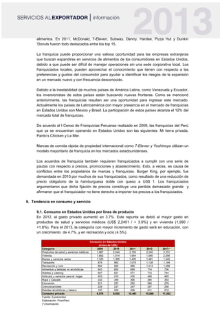 alimentos. En 2011, McDonald, 7-Eleven, Subway, Denny, Hardee, Pizza Hut y Dunkin
'Donuts fueron todo destacados entre los top 15.
La franquicia puede proporcionar una valiosa oportunidad para las empresas extranjeras
que buscan expandirse en servicios de alimentos de los consumidores en Estados Unidos,
debido a que puede ser difícil de manejar operaciones sin una sede corporativa local. Los
franquiciados locales, pueden aprovechar el conocimiento que tienen con respecto a las
preferencias y gustos del consumidor para ayudar a identificar los riesgos de la expansión
en un mercado nuevo y con frecuencia desconocido.
Debido a la inestabilidad de muchos países de América Latina, como Venezuela y Ecuador,
los inversionistas de estos países están buscando nuevas fronteras. Como se mencionó
anteriormente, las franquicias resultan ser una oportunidad para ingresar este mercado.
Actualmente los países de Latinoamérica con mayor presencia en el mercado de franquicias
en Estados Unidos son México y Brasil. La participación de estos países alcanza el 12% del
mercado total de franquicias.
De acuerdo al I Censo de Franquicias Peruanas realizado en 2009, las franquicias del Perú
que ya se encuentran operando en Estados Unidos son las siguientes: Mi tierra privada,
Pardo’s Chicken y La Mar.
Marcas de comida rápida de propiedad internacional como 7-Eleven y Yoshinoya utilizan un
modelo mayoritario de franquicia en los mercados estadounidenses.
Los acuerdos de franquicia también requieren franquiciados a cumplir con una serie de
pautas con respecto a precios, promociones y abastecimiento. Esto, a veces, es causa de
conflictos entre los propietarios de marcas y franquicias. Burger King, por ejemplo, fue
demandada en 2010 por muchos de sus franquiciados, como resultado de una reducción de
precio obligatorio de la hamburguesa doble con queso a US$ 1. Los franquiciados
argumentaron que dicha fijación de precios constituye una perdida demasiado grande y
afirmaron que el franquiciador no tiene derecho a imponer los precios a los franquiciados.
9. Tendencia en consumo y servicio
9.1. Consumo en Estados Unidos por línea de producto
En 2012, el gasto privado aumentó en 3.7%. Este repunte se debió al mayor gasto en
productos de salud y servicios médicos (US$ 2,2401 / + 3.9%) y en vivienda (1,990 /
+1.8%). Para el 2013, la categoría con mayor incremento de gasto será en educación, con
un crecimiento de 4.7%, y en recreación y ocio (4.5%).
Categoría 2009 2010 2011 2012 2013 *
Productos de salud y servicios médicos 1,967 2,044 2,155 2,240 2,331
Vivienda 1,892 1,914 1,954 1,990 2,056
Bienes y servicios varios 1,323 1,395 1,435 1,481 1,540
Transporte 879 960 1,079 1,138 1,184
Recreación y ocio 894 920 966 1,013 1,059
Alimentos y bebidas no alcohólicas 643 655 699 714 736
Hoteles y catering 607 631 671 712 744
Artículos y servicios para el hogar 403 410 430 449 465
Ropa y Calzado 333 348 366 384 393
Educación 221 237 252 266 278
Comunicaciones 229 237 247 247 256
Bebidas alcohólicas y tabaco 187 200 208 211 219
Consumo privado 9,578 9,952 10,461 10,846 11,262
Fuente: Euromonitor
Elaboración: PromPerú
(*) Estimación
Consumo en Estados Unidos
(miles de US$)
 