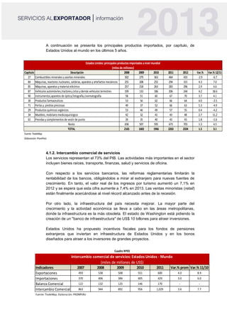 A continuación se presenta los principales productos importados, por capítulo, de
Estados Unidos al mundo en los últimos 5 años.
4.1.2. Intercambio comercial de servicios
Los servicios representan el 73% del PIB. Las actividades más importantes en el sector
incluyen bienes raíces, transporte, finanzas, salud y servicios de oficina.
Con respecto a los servicios bancarios, las reformas reglamentarias limitarán la
rentabilidad de los bancos, obligándolos a mirar al extranjero para nuevas fuentes de
crecimiento. En tanto, el valor real de los ingresos por turismo aumentó un 7,1% en
2012 y se espera que esta cifra aumente a 7,4% en 2013. Las ventas minoristas (retail)
están finalmente acercándose al nivel récord alcanzado antes de la recesión.
Por otro lado, la infraestructura del país necesita mejorar. La mayor parte del
crecimiento y la actividad económica se lleva a cabo en las áreas metropolitanas,
donde la infraestructura es la más obsoleta. El estado de Washington está pidiendo la
creación de un "banco de infraestructura" de US$ 10 billones para atraer inversiones.
Estados Unidos ha propuesto incentivos fiscales para los fondos de pensiones
extranjeros que inviertan en infraestructura de Estados Unidos y en los bonos
diseñados para atraer a los inversores de grandes proyectos.
Indicadores 2007 2008 2009 2010 2011 Var.% prom Var.% 11/10
Exportaciones 493 538 508 551 600 4.0 8.9
Importaciones 370 406 384 405 429 3.0 6.0
Balanza Comercial 122 132 125 146 170 - -
Intercambio Comercial 863 944 892 956 1,029 3.6 7.7
Fuente: TradeMap. Elaboración: PROMPERU
Intercambio comercial de servicios: Estados Unidos - Mundo
(miles de millones de US$)
Cuadro Nº03
Capítulo Descripción 2008 2009 2010 2011 2012 Var.% Var.% 12/11
27 Combustibles minerales y aceites minerales 502 279 363 464 433 -2.9 -6.7
84 Máquinas, reactores nucleares, calderas, aparatos y artefactos mecánicos 255 208 255 294 315 4.3 7.0
85 Máquinas, aparatos y material eléctrico 257 218 263 283 296 2.9 4.6
87 Vehículos automóviles,tractores,ciclos y demás vehículos terrestres 199 133 186 206 244 4.2 18.6
90 Instrumentos,aparatos de óptica,fotografía,cinematografía 58 51 60 67 70 3.7 4.1
30 Productos farmaceuticos 53 56 62 66 64 4.0 -2.5
71 Perlas y piedras preciosas 49 37 52 66 63 5.3 -4.9
29 Productos químicos orgánicos 53 46 49 57 55 0.4 -4.2
34 Muebles, mobilario medicoquirúrgico 42 32 41 43 48 2.7 11.2
61 Prendas y complementos de vestirde punto 39 35 40 43 43 1.8 -1.6
658 507 595 673 703 1.3 4.5
2165 1602 1966 2263 2334 1.5 3.1
Fuente: TradeMap
Elaboración: PromPerú
TOTAL
Resto
Estados Unidos:principales productos importados anivel mundial
(miles de millones)
 