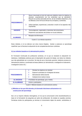

Situar al alumnado al inicio de cada acto didáctico sobre los objetivos a
alcanzar, conjuntamente con los contenidos que se abordarán.
Resumir los puntos esenciales del día, de las Unidades Didácticas y de
los Módulos como forma de reforzar los conceptos y contenidos.


PROCEDIMIENTO


DOCENTE

Utilizar ejemplos, experiencias y redundar e incidir en los aspectos más
importantes



Técnico/ejecutor, organizador y transmisor del conocimiento.
Predominio casi absoluto del profesor en el acto didáctico.



Receptor de Información.

ALUMNADO
Cuadro 2: Los métodos expositivos

Estos métodos, si no se alternan con otros menos dirigidos,

tienden a potenciar un aprendizaje

superficial, que no favorece la adquisición de de competencias técnicas o prácticas.

b) Los métodos basados en la demostración práctica

En Formación Continuada de profesiones sanitarias, en la que es necesaria la adquisición de
destrezas y habilidades prácticas para el desempeño del puesto de trabajo, son éstos los métodos
que más aplicabilidad van a encontrar. Se trata de que el alumnado aprenda, mediante procesos de
demostración práctica y coordinada de tareas (talleres con demostración, investigación en laboratorio,
investigación social, etc.)




EL DOCENTE
EL ALUMNADO

Explicar la actividad con el desglose de tareas



Demostración del/la docente



PROCEDIMIENTO

Plantear los objetivos con claridad

Cadaalumno/a realiza la tarea

Facilitador de aprendizaje, guía, modelo.
Activo y participativo.
Cuadro 3: Métodos basados en la demostración práctica

c) Métodos en los que el/la docente y el alumnado intervienen activamente en la
construcción del aprendizaje

Son, en su mayoría métodos interrogativos, en los que la comunicación entre docente/discente se
basa en la formulación de preguntas por parte del profesorado. Se emplea en aquellas acciones
formativas donde los participantes ya dominan el conocimiento objeto de estudio, centrándose el

5

 
