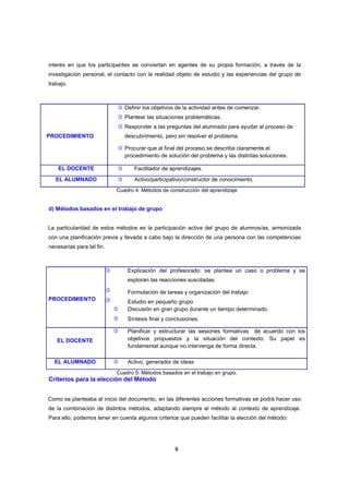 interés en que los participantes se conviertan en agentes de su propia formación, a través de la
investigación personal, el contacto con la realidad objeto de estudio y las experiencias del grupo de
trabajo.

 Definir los objetivos de la actividad antes de comenzar.
 Plantear las situaciones problemáticas.
 Responder a las preguntas del alumnado para ayudar al proceso de
PROCEDIMIENTO

descubrimiento, pero sin resolver el problema.
 Procurar que al final del proceso se describa claramente el
procedimiento de solución del problema y las distintas soluciones.

EL DOCENTE



Facilitador de aprendizajes.

EL ALUMNADO



Activo/participativo/constructor de conocimiento.

Cuadro 4: Métodos de construcción del aprendizaje

d) Métodos basados en el trabajo de grupo

La particularidad de estos métodos es la participación activa del grupo de alumnos/as, armonizada
con una planificación previa y llevada a cabo bajo la dirección de una persona con las competencias
necesarias para tal fin.



Explicación del profesorado: se plantea un caso o problema y se
exploran las reacciones suscitadas.


PROCEDIMIENTO

Formulación de tareas y organización del trabajo




Estudio en pequeño grupo
Discusión en gran grupo durante un tiempo determinado.



Síntesis final y conclusiones.



Planificar y estructurar las sesiones formativas de acuerdo con los
objetivos propuestos y la situación del contexto. Su papel es
fundamental aunque no intervenga de forma directa.



Activo, generador de ideas

EL DOCENTE

EL ALUMNADO

Cuadro 5: Métodos basados en el trabajo en grupo.

Criterios para la elección del Método
Como se planteaba al inicio del documento, en las diferentes acciones formativas se podrá hacer uso
de la combinación de distintos métodos, adaptando siempre el método al contexto de aprendizaje.
Para ello, podemos tener en cuenta algunos criterios que pueden facilitar la elección del método:

6

 