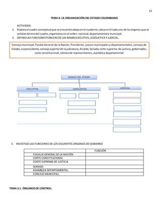 13
TEMA 4: LA ORGANIZACIÓN DEL ESTADO COLOMBIANO
ACTIVIDAD:
1. Elaborael cuadro conceptual que se encuentraabajoenel cuaderno,ubicaenél cada uno de losórganos que se
señalandentrodel cuadro,organízalos enel orden:nacional,departamentalymunicipal.
2. DEFINOLAS FUNCIONESPÚBLICASDE LAS RAMASEJECUTIVA,LEGISLATIVA Y JUDICIAL.
3. INVESTIGO LAS FUNCIONES DE LOS SIGUIENTES ORGANOS DE GOBIERNO
FUNCIÓN
FISCALIA GENERAL DE LA NACIÓN
CORTE CONSTITUCIONAL
CORTE SUPREMA DE JUSTICIA
SENADO
ASAMBLEA DEPARTAMENTAL.
CONCEJO MUNICIPAL.
TEMA 3.1: ÓRGANOSDE CONTROL:
Concejomunicipal,fiscalía General de la Nación, Presidente, jueces municipales y departamentales, consejo de
Estado,vicepresidente,consejosuperiorde lajudicatura,Alcalde,Senado,corte suprema de justicia, gobernador,
corte constitucional, cámara de representantes, asamblea departamental
 