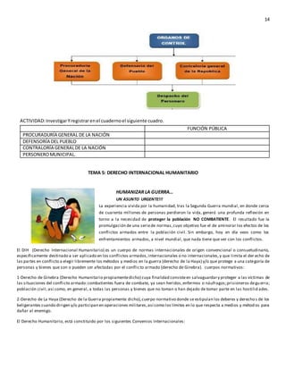 14
ACTIVIDAD:InvestigarYregistrarenel cuadernoel siguiente cuadro.
FUNCIÓN PÚBLICA
PROCURADURÍA GENERAL DE LA NACIÓN
DEFENSORÍA DEL PUEBLO
CONTRALORÍA GENERALDE LA NACIÓN
PERSONEROMUNICIPAL.
TEMA 5: DERECHO INTERNACIONAL HUMANITARIO
HUMANIZAR LA GUERRA…
UN ASUNTO URGENTE!!!
La experiencia vivida por la humanidad, tras la Segunda Guerra mundial, en donde cerca
de cuarenta millones de personas perdieron la vida, generó una profunda reflexión en
torno a la necesidad de proteger la población NO COMBATIENTE. El resultado fue la
promulgación de una seriede normas,cuyo objetivo fue el de aminorar los efectos de los
conflictos armados entre la población civil. Sin embargo, hoy en día veos como los
enfrentamientos armados, a nivel mundial, que nada tiene que ver con los conflictos.
El DIH (Derecho Internacional Humanitario) es un cuerpo de normas internacionales de origen convencional o consuetudinario,
específicamente destinado a ser aplicado en los conflictos armados,internacionales o no internacionales,y que limita el der echo de
las partes en conflicto a elegir libremente los métodos y medios en la guerra (derecho de la Haya) y/o que protege a una categoría de
personas y bienes que son o pueden ser afectadas por el conflicto armado (derecho de Ginebra). cuerpos normativos:
1-Derecho de Ginebra (Derecho Humanitario propiamentedicho) cuya finalidad consisteen salvaguardary proteger a las víctimas de
las situaciones del conflicto armado:combatientes fuera de combate, ya sean heridos,enfermos o náufragos;prisioneros degu erra;
población civil; así como, en general, a todas las personas y bienes que no toman o han dejado de tomar parte en las hostilid ades.
2-Derecho de La Haya (Derecho de la Guerra propiamente dicho),cuerpo normativo donde se estipulan los deberes y derecho s de los
beligerantes cuando dirigen y/o participan en operaciones militares,así como los límites en lo que respecta a medios y métodos para
dañar al enemigo.
El Derecho Humanitario, está constituido por los siguientes Convenios Internacionales:
 